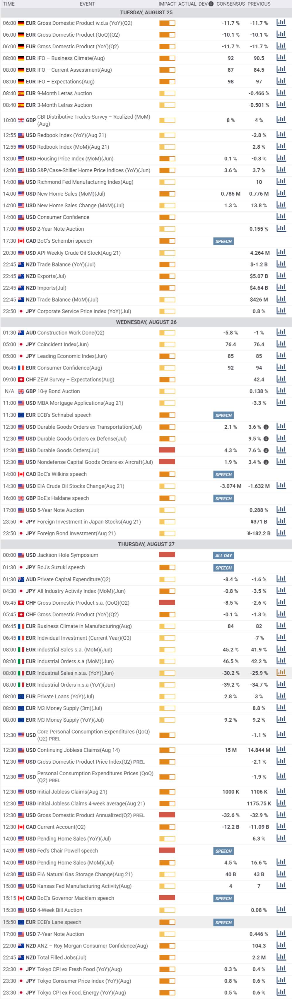 Daily Market Report - 25th Aug 2020
