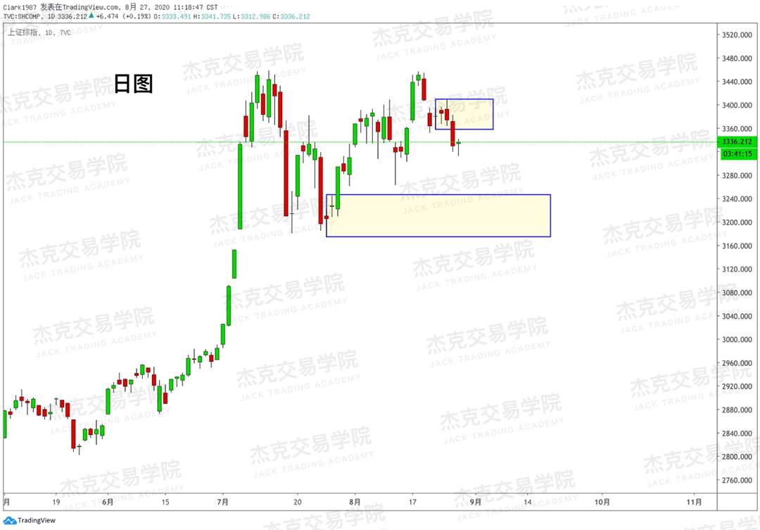 [8月27日策略]黄金/原油/英镑/欧元/美日/澳元/标普/BTC/BCH