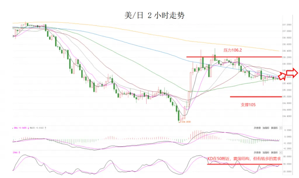 MEXGroup：晚间专题技术报告2020-08-06