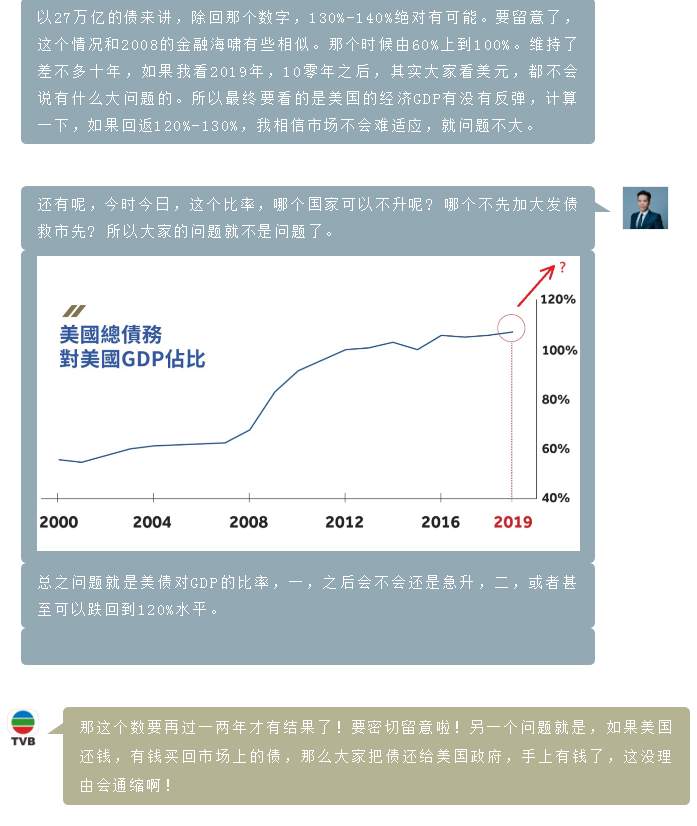 第二十一期TVB《投资Z世代》：美债与量化宽松