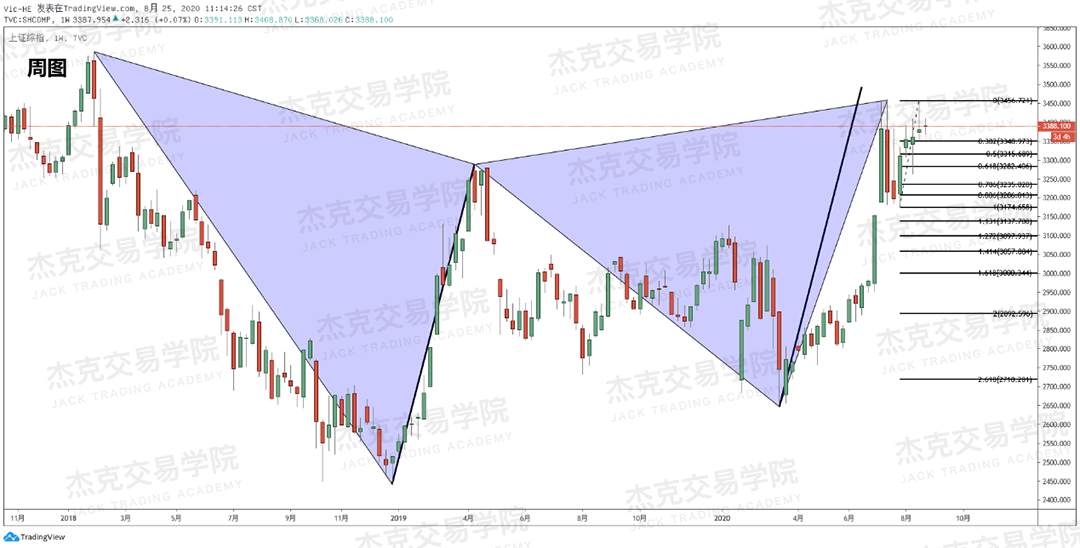 [8月25日策略]黄金/原油/英镑/欧元/美日/澳元/标普/BTC/BCH