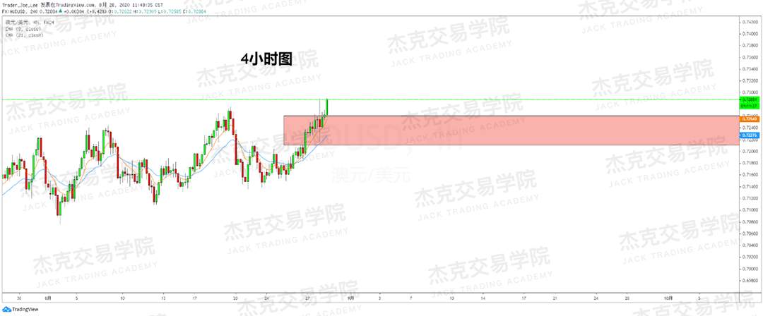 [8月28日策略]黄金/原油/英镑/欧元/美日/澳元/标普/BTC/BCH