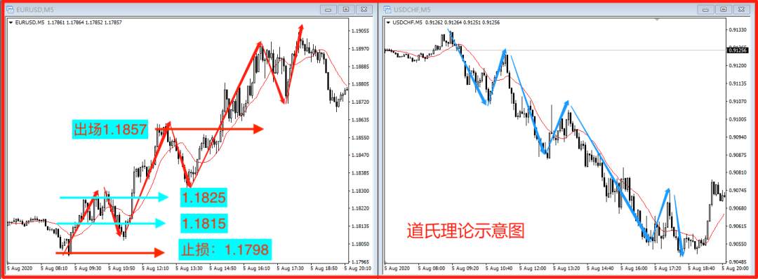 如何参与回调进场？送给投资者的一份“特别礼物”