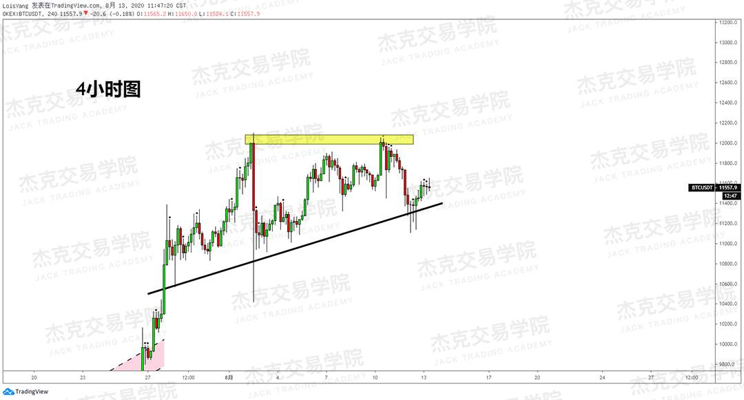 [8月18日策略]黄金/原油/英镑/欧元/美日/澳元/标普/BTC/BCH