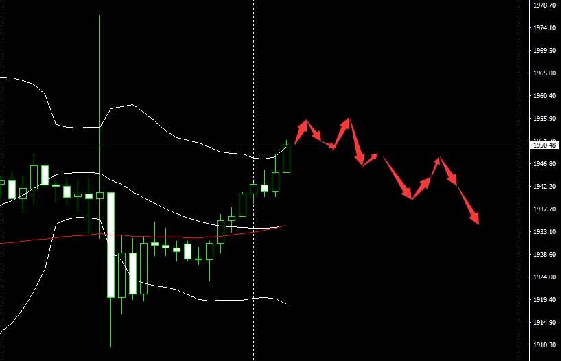 SMFX【市场晚评】2020.08.28丨黄金反弹面临强压 原油步入下跌节奏