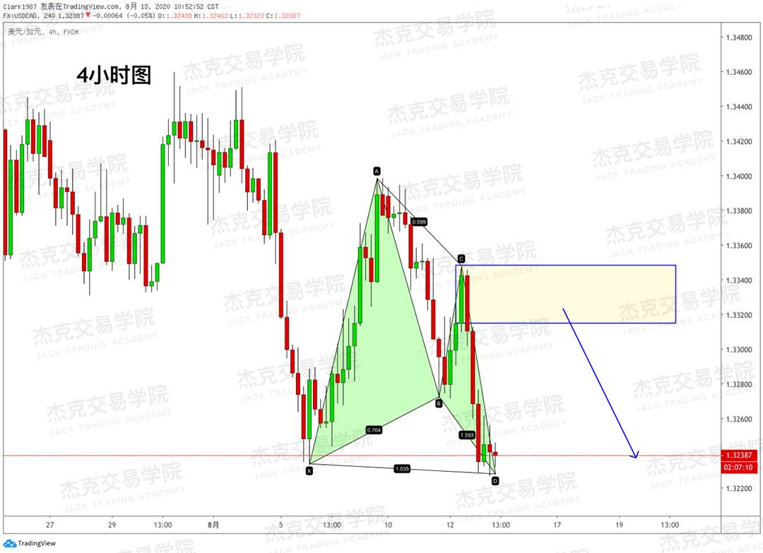[8月18日策略]黄金/原油/英镑/欧元/美日/澳元/标普/BTC/BCH