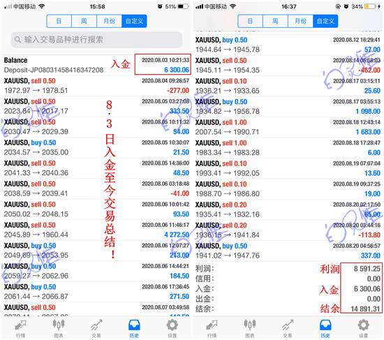 白灵雁：8.24黄金依托上方阻力做空，原油思路不变
