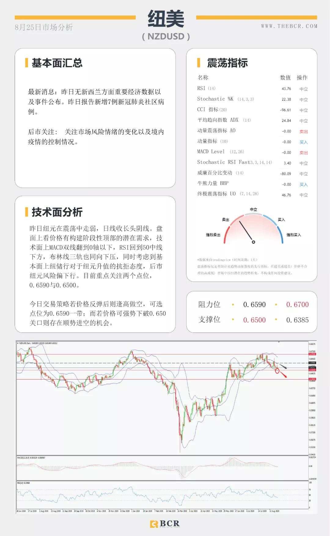 BCR8.25日货币、黄金、原油市场分析