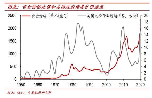 纸币泛滥大时代：寻找类黄金资产