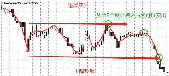 汇课堂：详解图解3种开仓方法，开启你的外汇交易之门