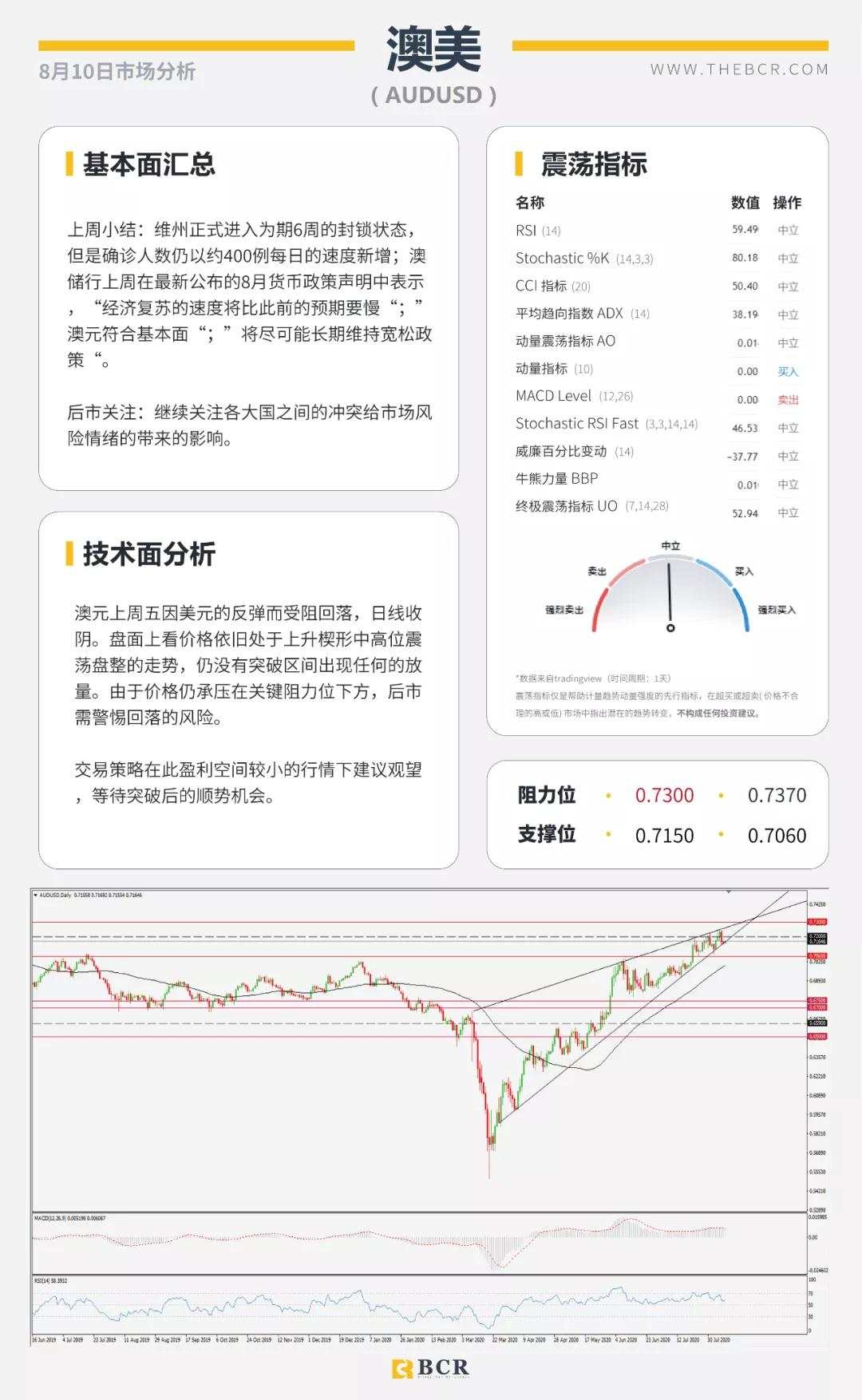 BCR8.10日货币、黄金、原油市场分析
