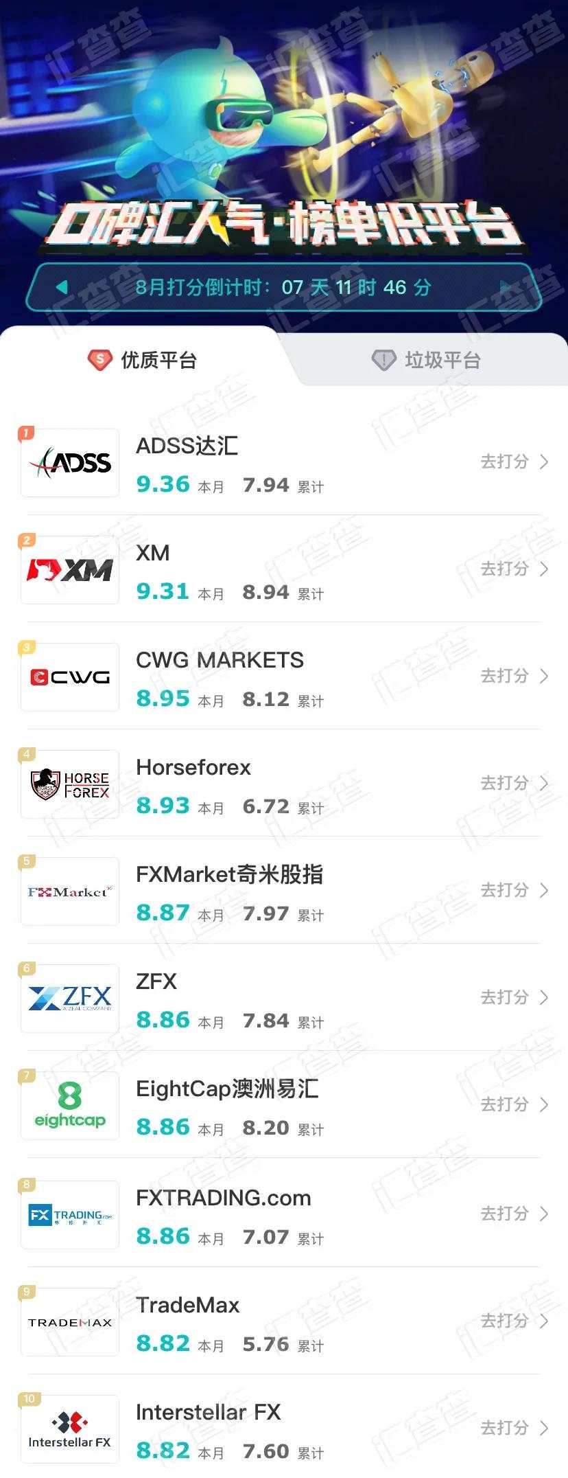 汇查查周榜：10家优质平台势头惊人锋锐上榜