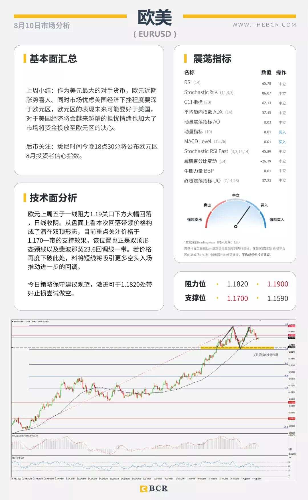 BCR8.10日货币、黄金、原油市场分析