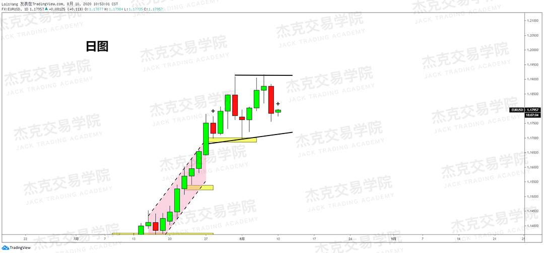 [8月10日策略]黄金/原油/英镑/欧元/美日/澳元/标普/BTC/BCH