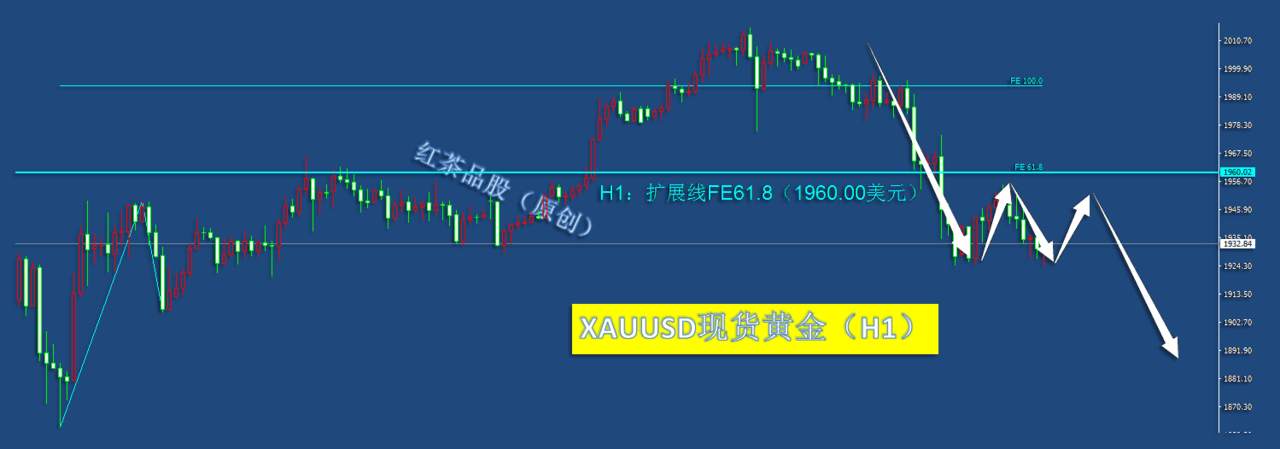 8.20夜盘：黄金失守一重要关口，能否成功夺回将决定短期走向