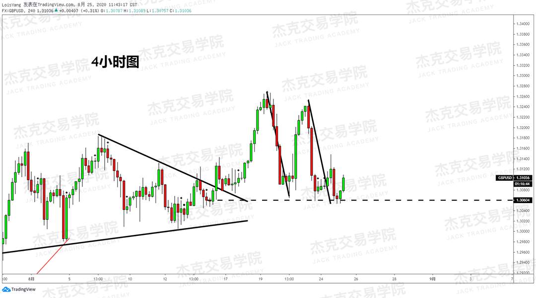 [8月25日策略]黄金/原油/英镑/欧元/美日/澳元/标普/BTC/BCH