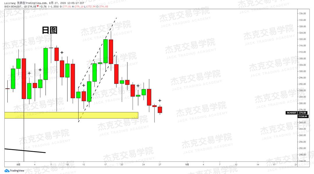 [8月27日策略]黄金/原油/英镑/欧元/美日/澳元/标普/BTC/BCH