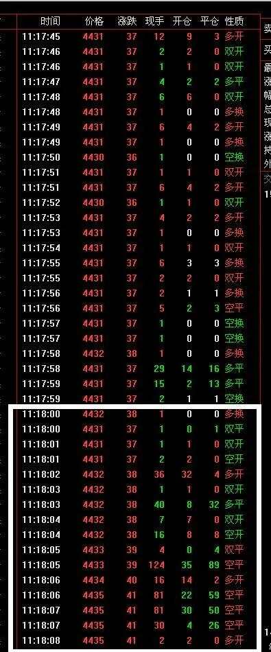 三分钟看懂成交量 稳定盈利的秘诀在这里