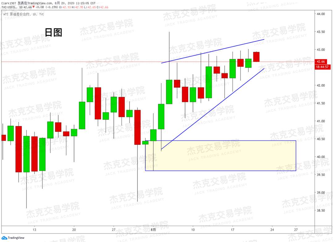 [8月20日策略]黄金/原油/英镑/欧元/美日/澳元/标普/BTC/BCH