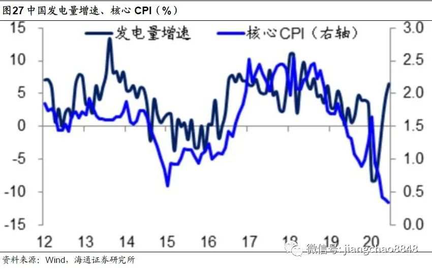 【政策解读】全球放水何时休？——理解中美货币政策框架