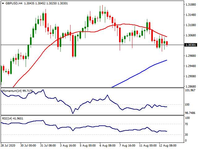 Daily Market Report - 13th Aug 2020