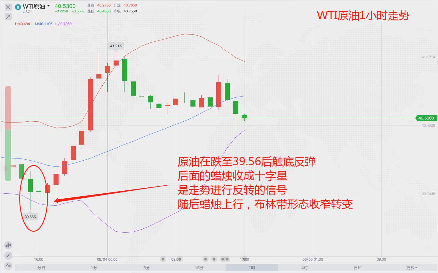 原油一直在等待明确的消息