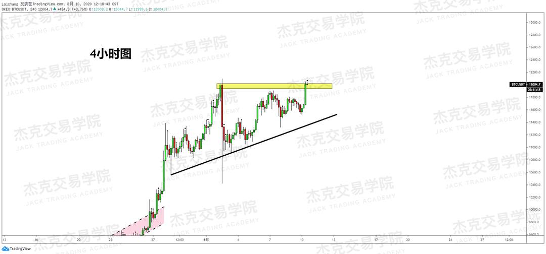 [8月10日策略]黄金/原油/英镑/欧元/美日/澳元/标普/BTC/BCH