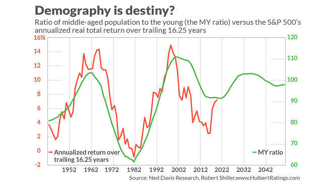 Why the COVID-19 ‘baby bust’ could impact stock prices for the next 30 years