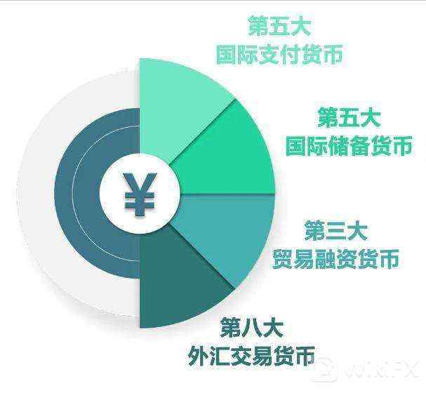 人民币 跨境 货币 结算 汇率 贸易