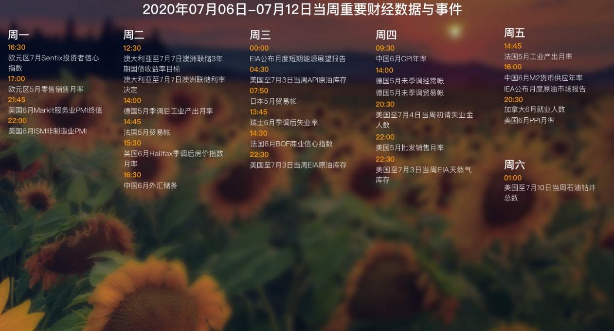 FX123黄金：平静的行情暗藏杀机