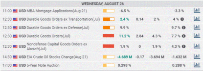 USD/CAD Weekly Forecast: The path of least resistance