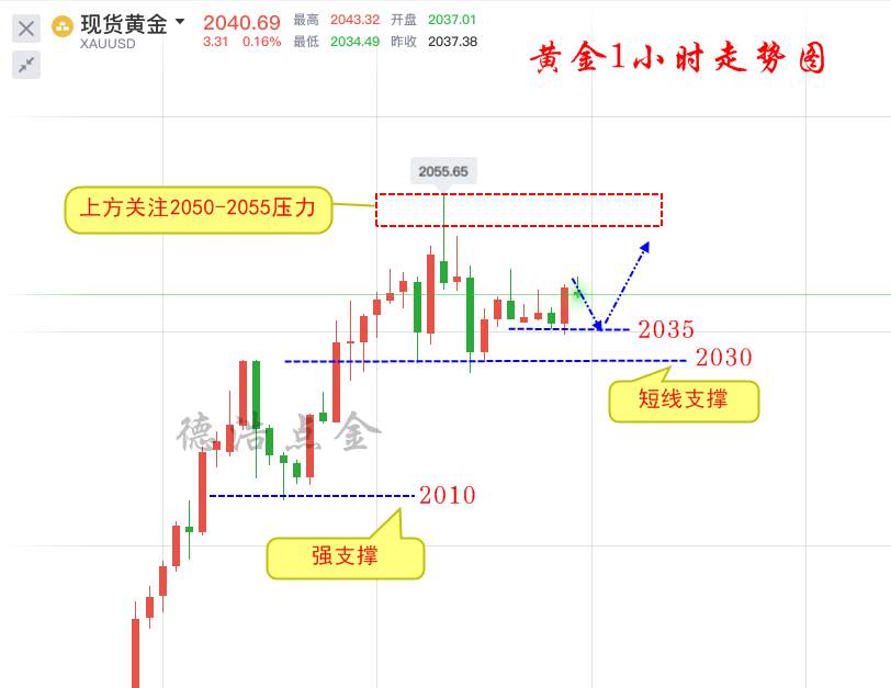 德浩点金:8.6黄金行情分析及交易参考