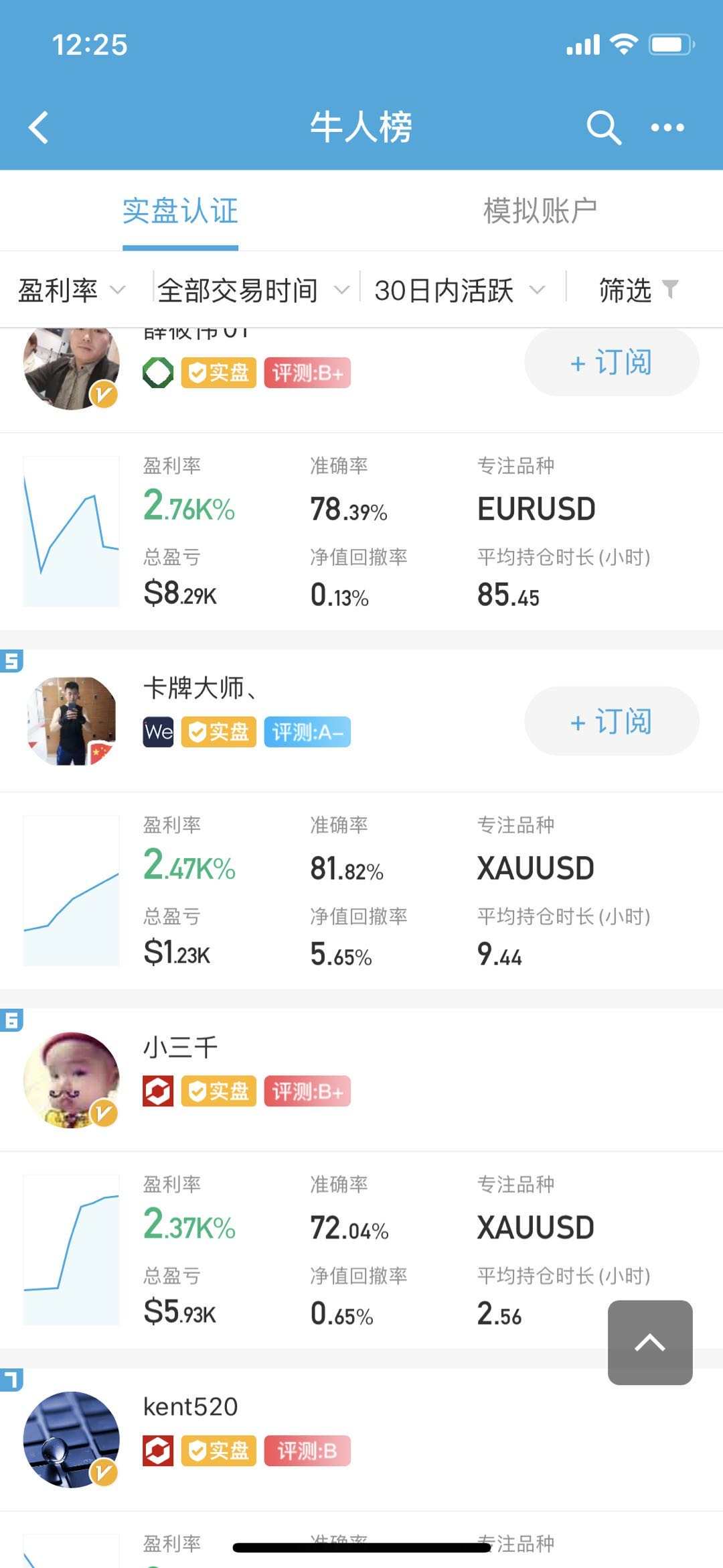 收益率2373%,国服第6,冲击前三