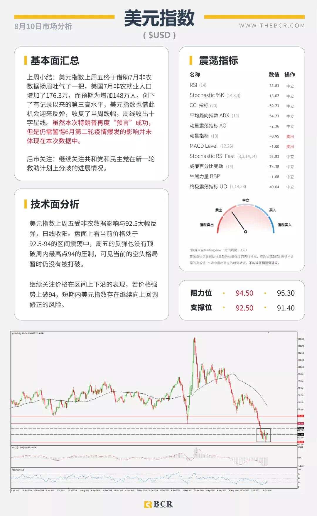 BCR8.10日货币、黄金、原油市场分析
