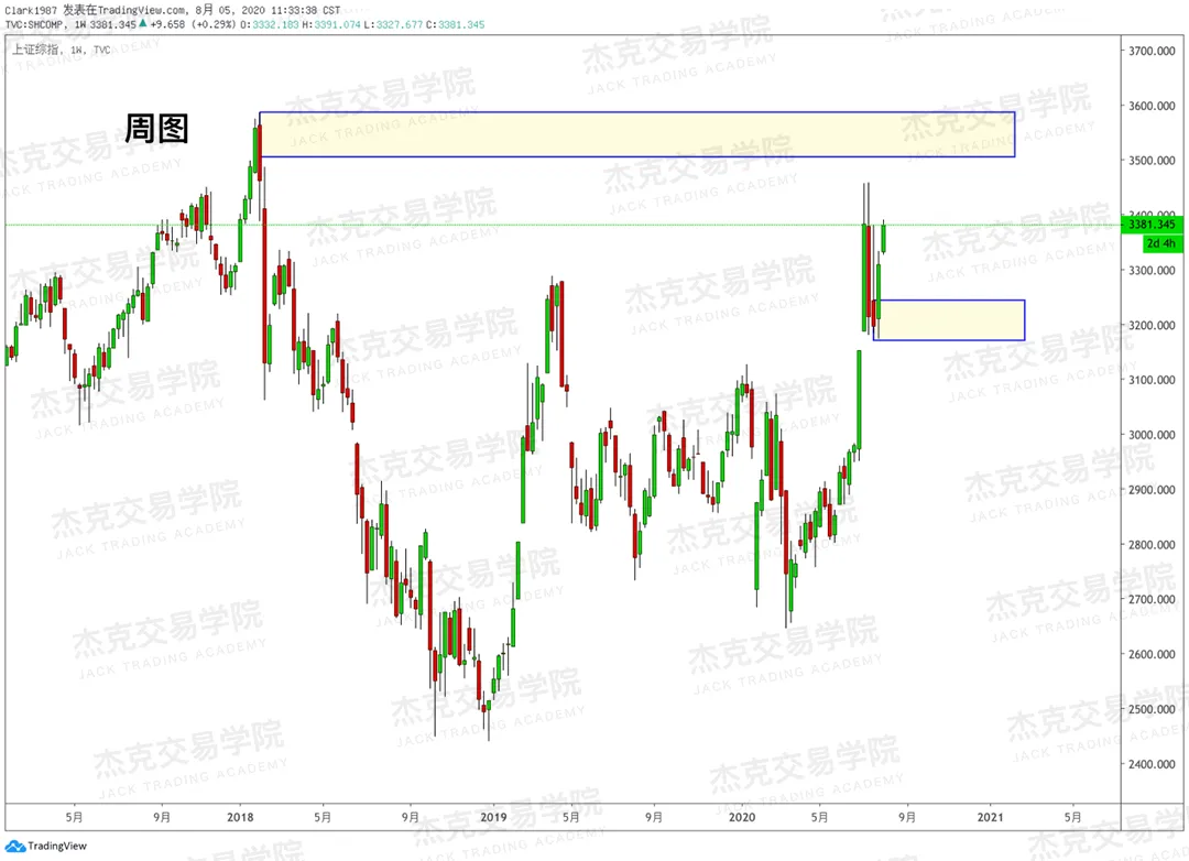 [8月5日策略]黄金/原油/英镑/欧元/美日/澳元/标普/BTC/BCH