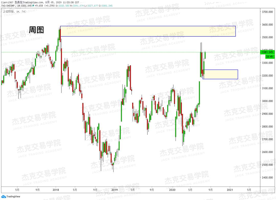[8月5日策略]黄金/原油/英镑/欧元/美日/澳元/标普/BTC/BCH