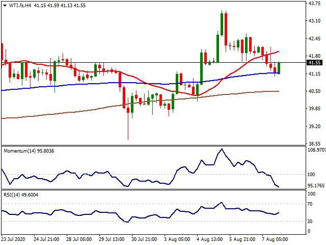 Daily Market Report - 10th Aug 2020