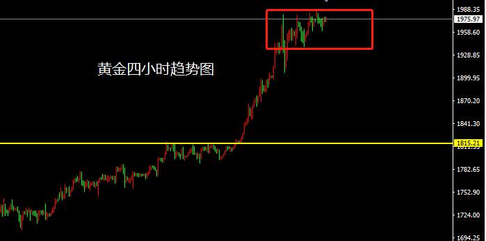 洛胜金：黄金勿追多现价1976做空，原油震荡区间操作！