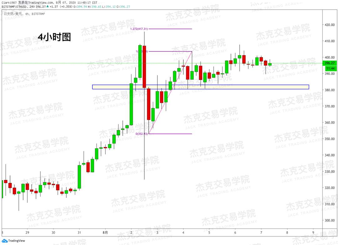 [8月7日策略]黄金/原油/英镑/欧元/美日/澳元/标普/BTC/BCH