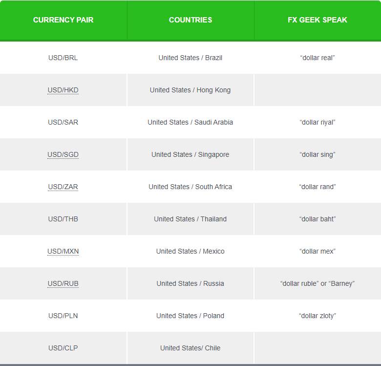 Buying And Selling Currency Pairs Part 1