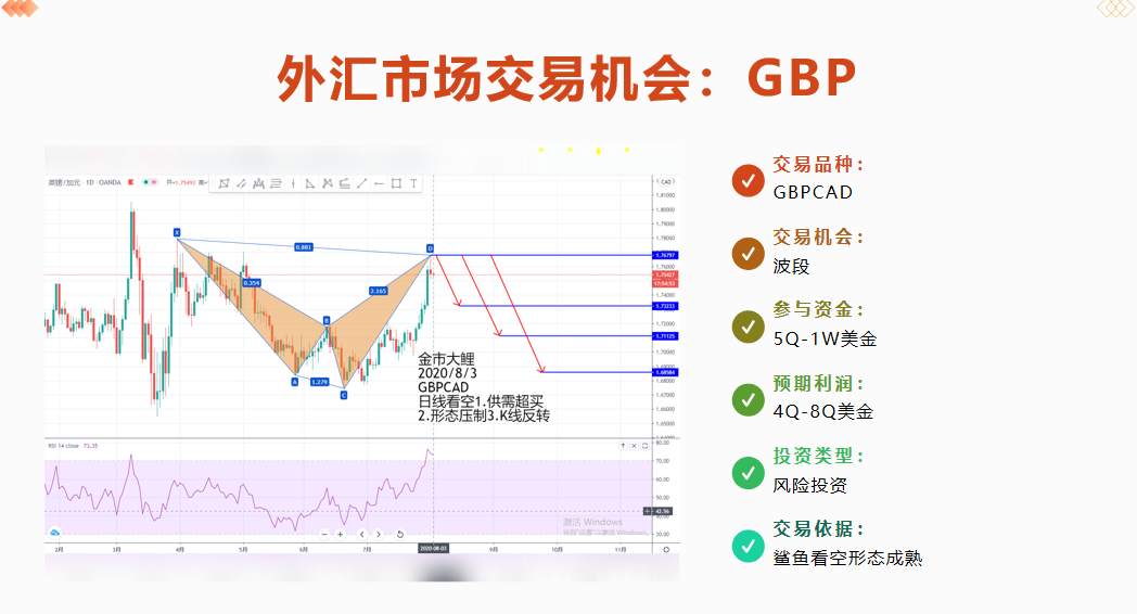 金市大鲤：第八期月交易计划布局