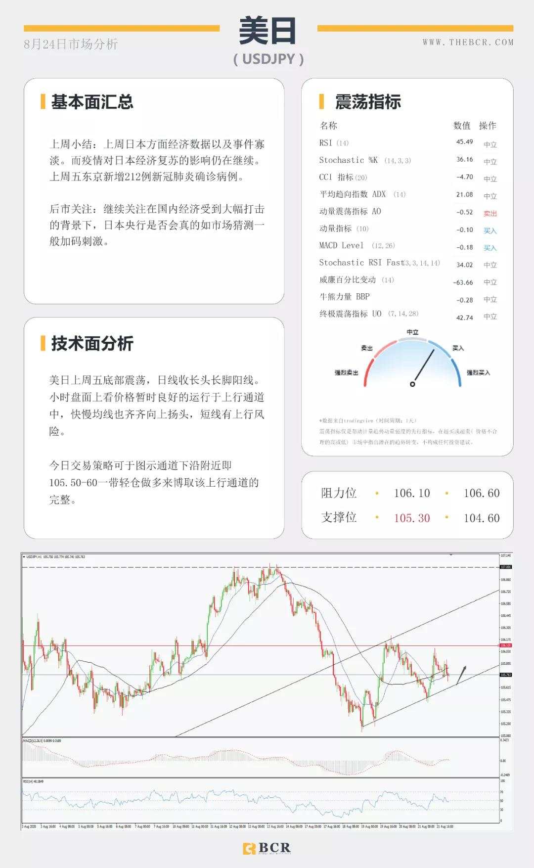 BCR8.24日货币、黄金、原油市场分析