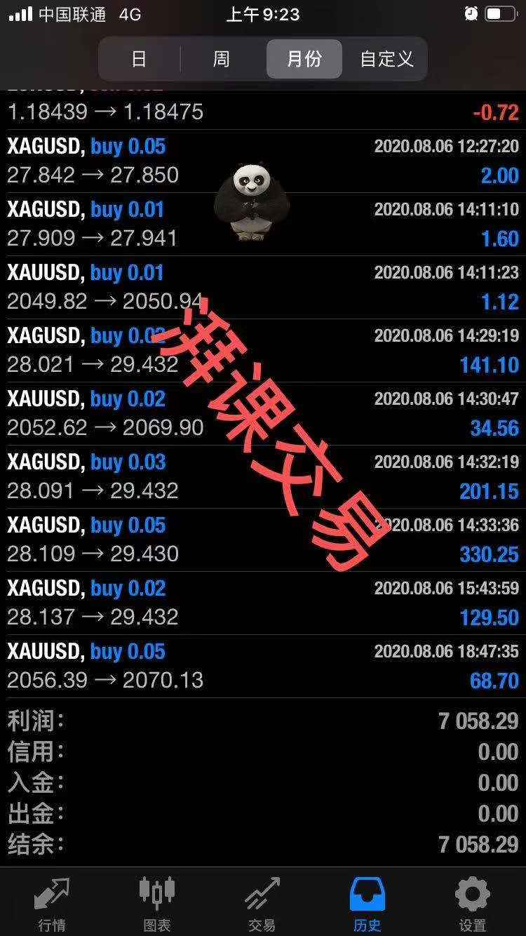 Pai数据日报（8月7日）| 黄金、沪镍