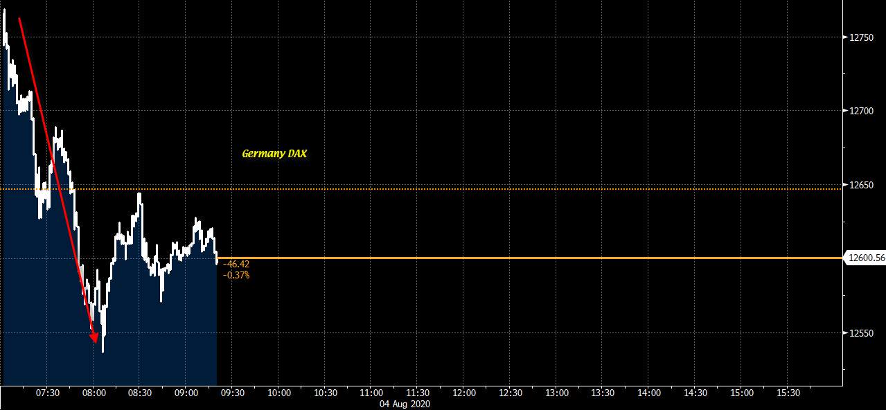 Risk a little choppy to start the day, what's next?