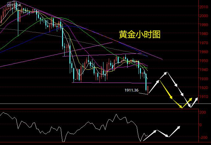 老黑策略：8.21晚盘外汇、黄金、原油分析策略