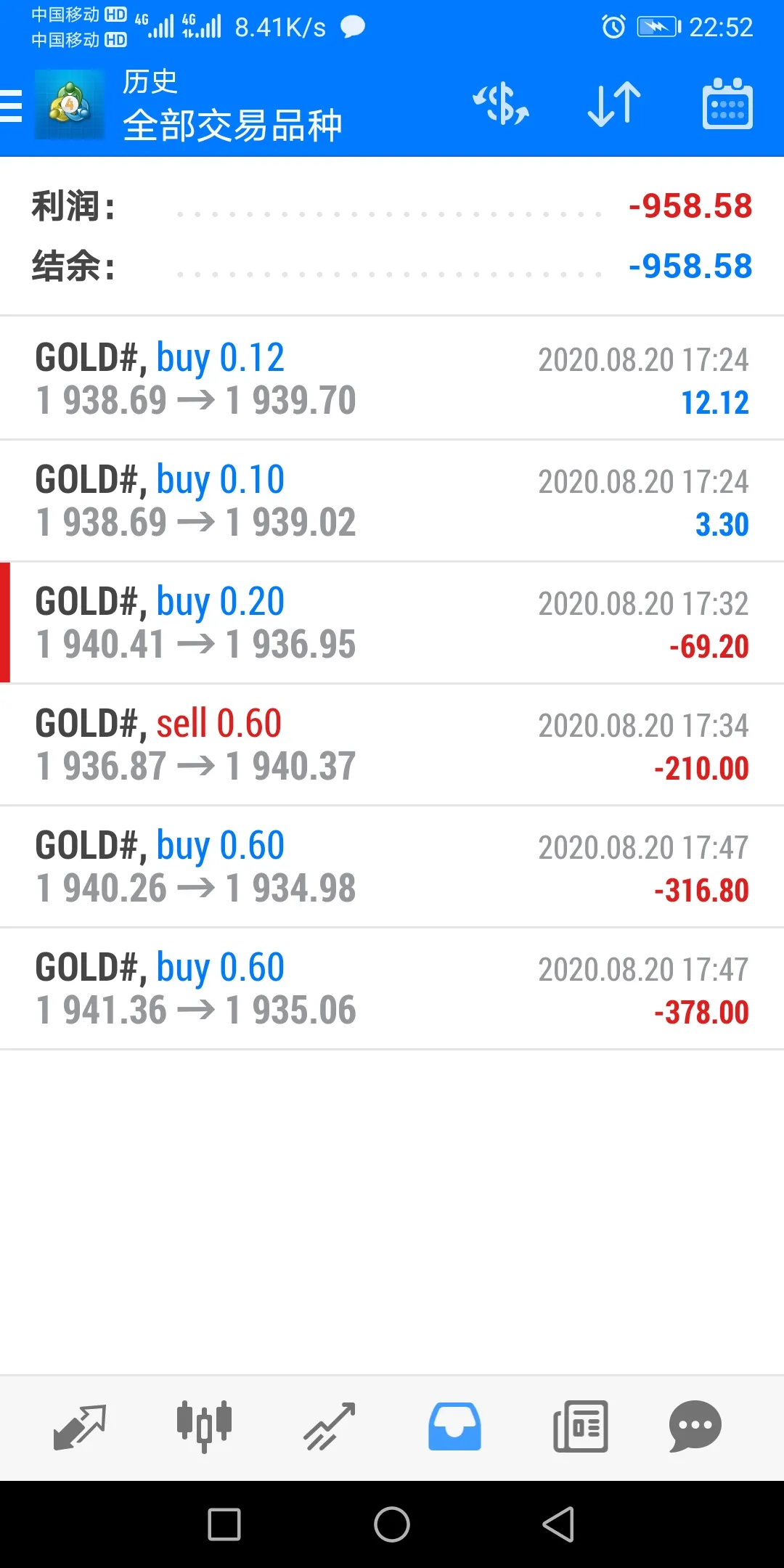 三毛点金净值强势突破2000刀