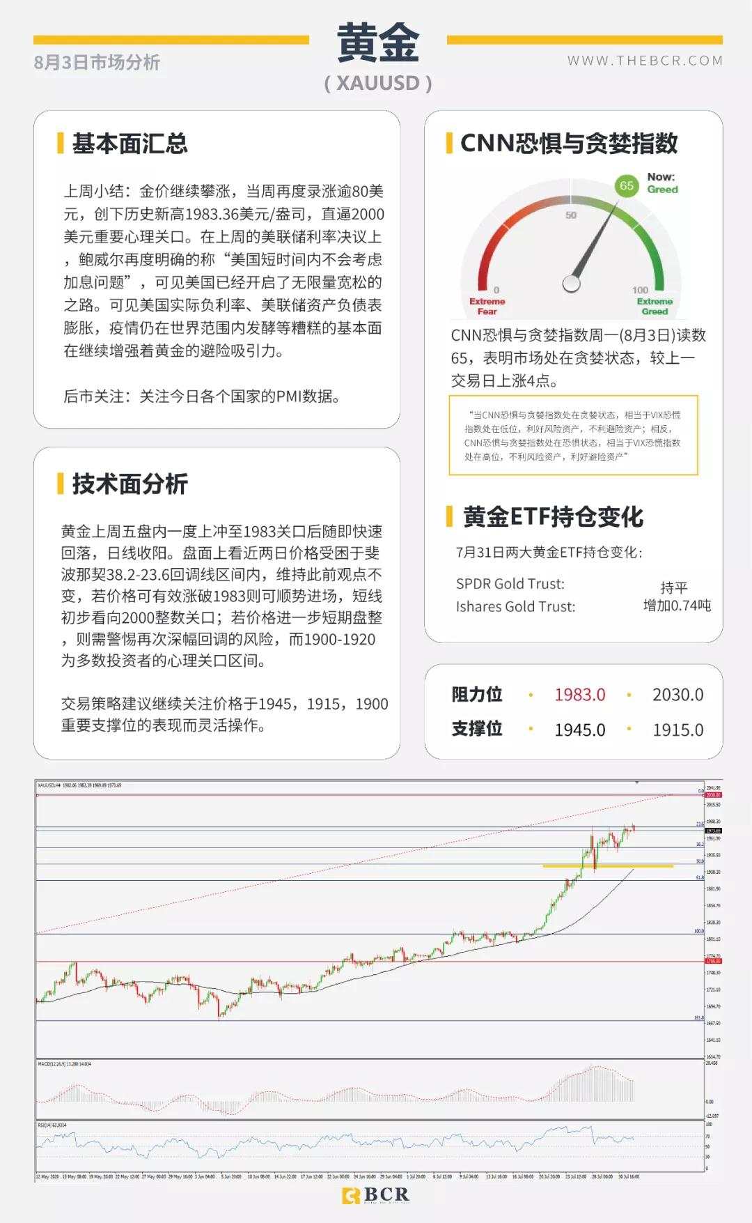 BCR8.3日货币、黄金、原油市场分析
