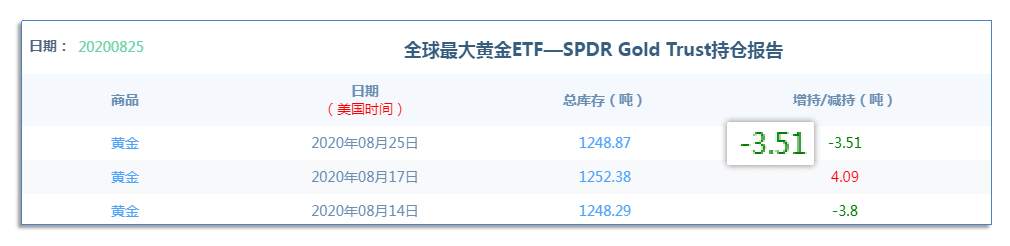 8.26早茶：沪金、沪银已具备反弹条件，国际原油创反弹新高