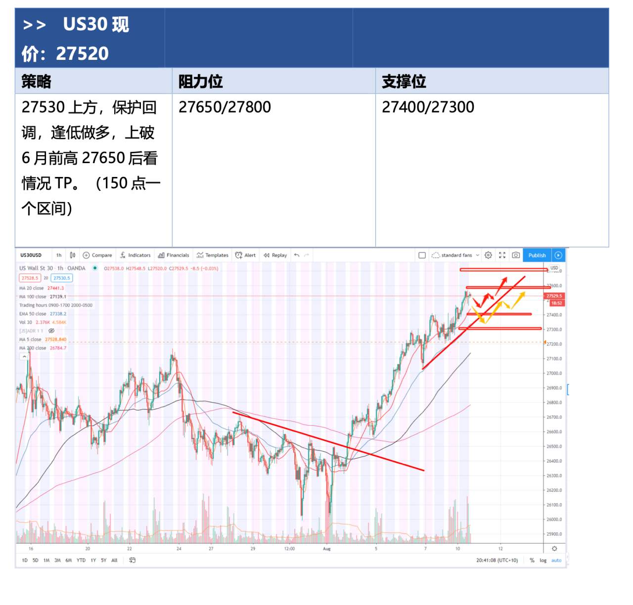 2020.08.10 晚间分析