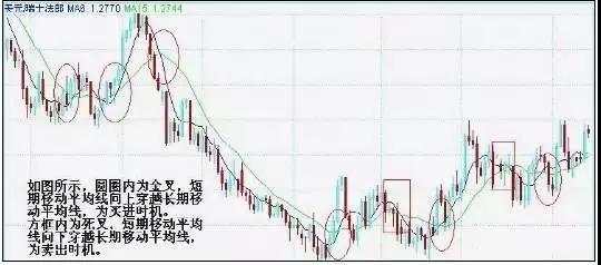 汇课堂：技术指标入门，详解技术指标！